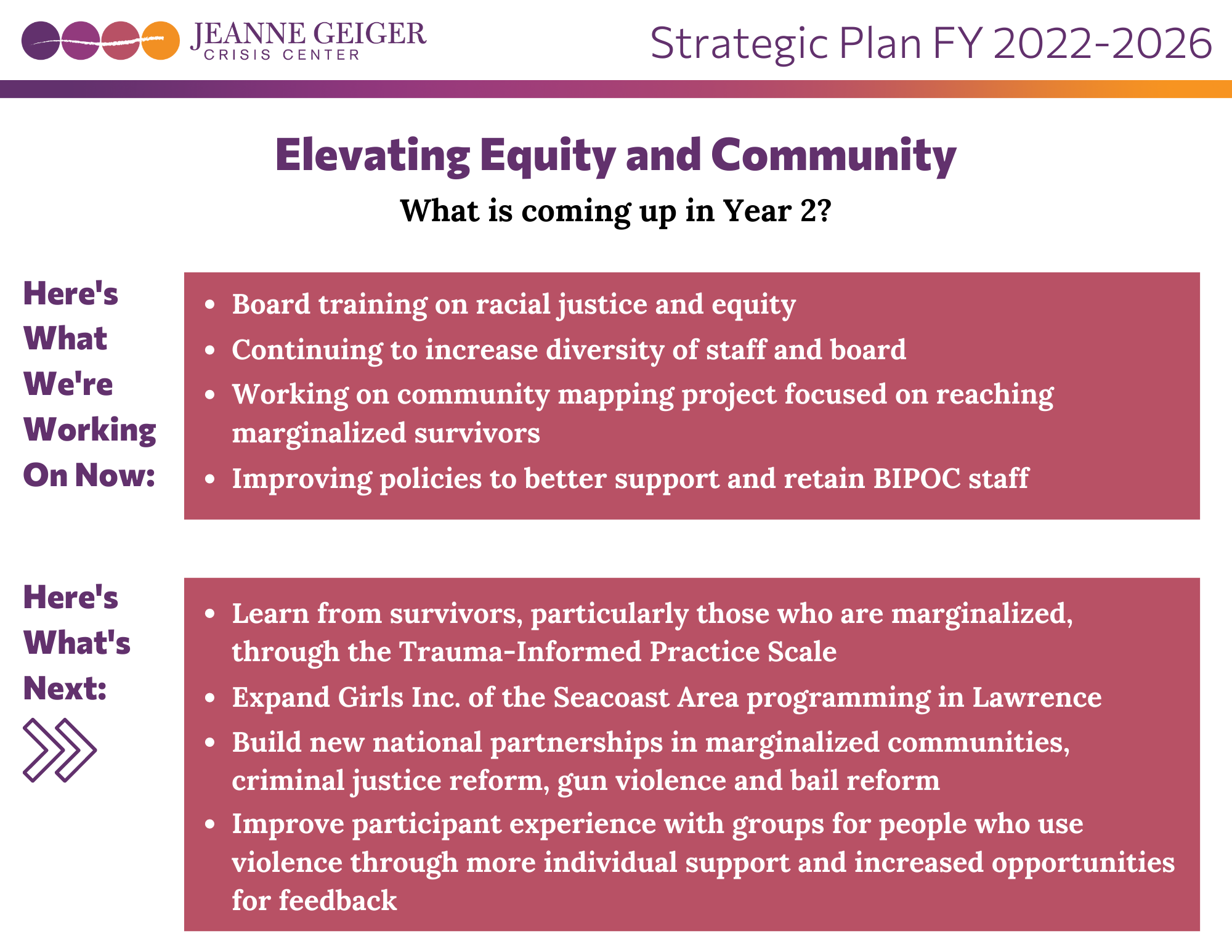 Strategic Plan FY 2022-2026 - Jeanne Geiger Crisis Center